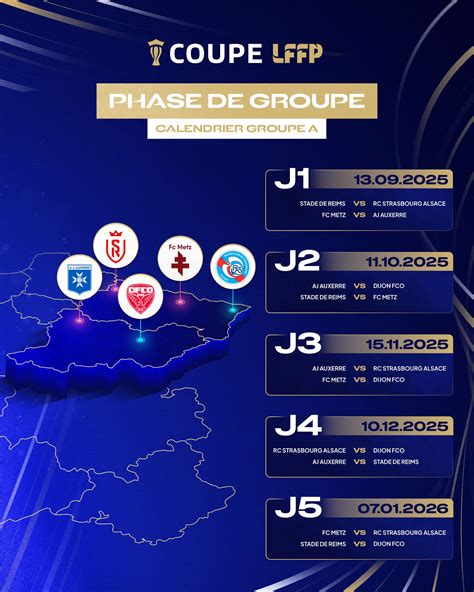 Schéma du parcours du TGB en playoffs de la Ligue Féminine de Basket, mettant en évidence le quart de finale contre Bourges.