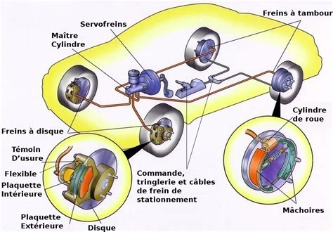 Photo montrant les composants de la fourche avant et du système de freinage.