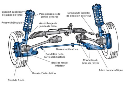 Vue rapprochée des nouvelles pièces de freinage et de suspension.