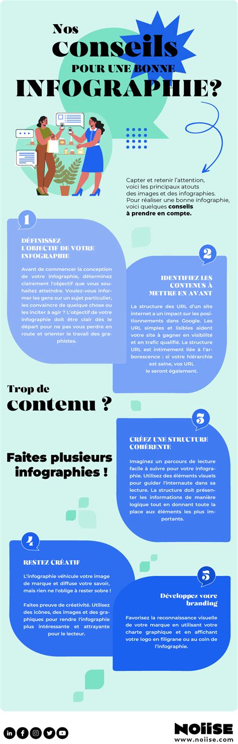 Infographie montrant les avantages d'un clavier externe pour tablette
