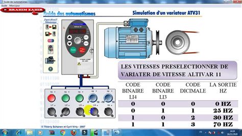Schéma simplifié du système de détection de vitesse d'un VAE