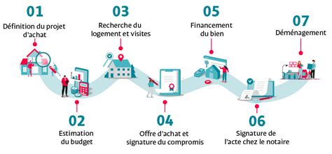 Illustration montrant les étapes pour préparer un vélo au retour