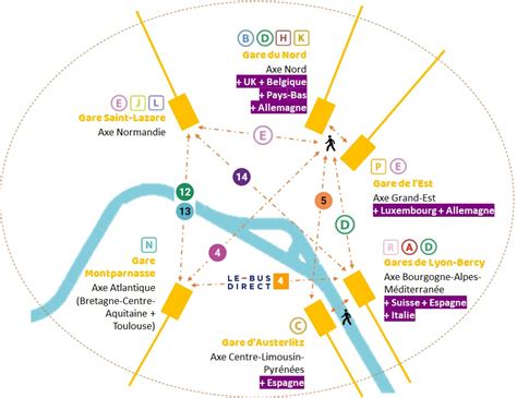 Carte schématique indiquant la distance et le temps d'accès à la gare de Béziers par différents moyens de transport