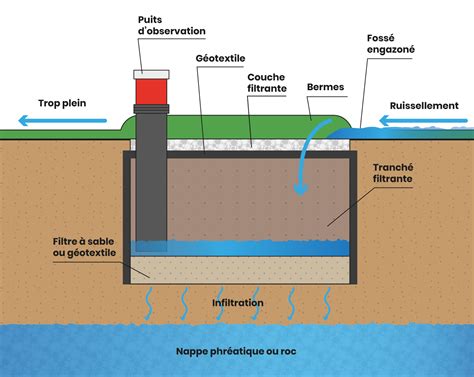 Schéma illustrant le point d'infiltration potentielle de l'eau par le haut de la chaussure et la solution du collant par-dessus le manchon.