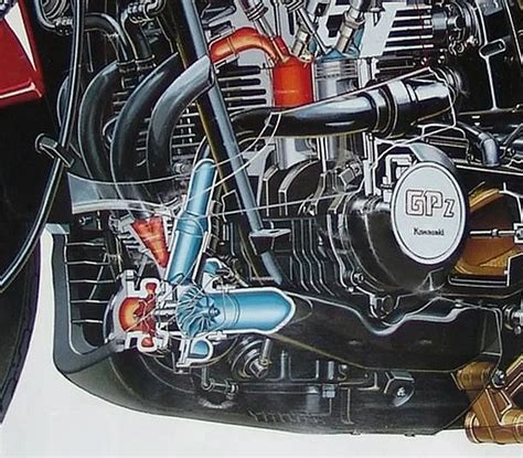 Schéma technique du moteur turbocompressé du Kawasaki 750 Turbo GPz