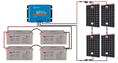 Illustration du système T.E.C. Pack avec deux batteries sur un FOCUS JAM²