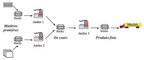 Schéma du processus de production d'autocollants imprimés
