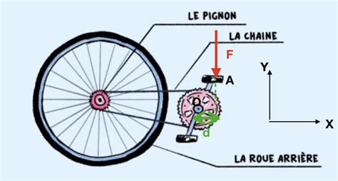 Illustration du fonctionnement de la technologie Synchro Shift sur un vélo