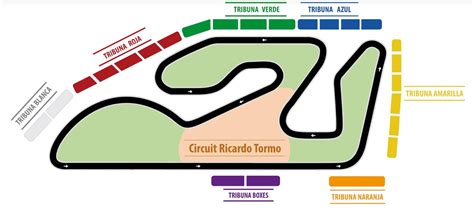 Schéma des différentes tribunes du circuit Ricardo Tormo
