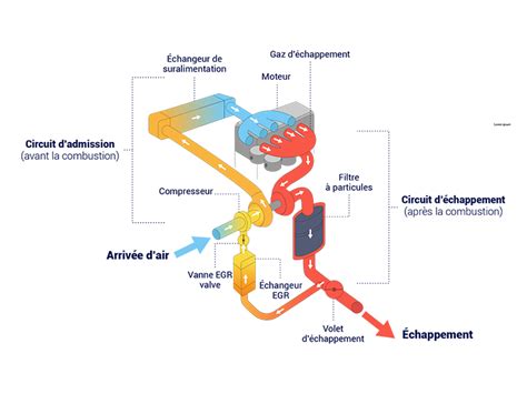 Diagramme des pipes d'admission et du système de dépollution d'une moto