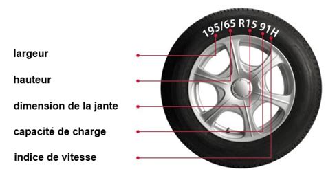 Schéma d'un pneu agricole avec indication de la largeur, du ratio d'aspect et de l'indice de charge.