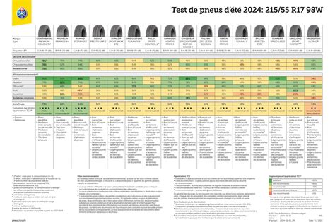 Infographie montrant les bénéfices en termes de traction et de durabilité du pneu Cheng Shin 200x50 comparé à des alternatives.