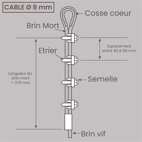Schéma expliquant comment fixer un blouson à une moto avec un câble métallique et des boucles
