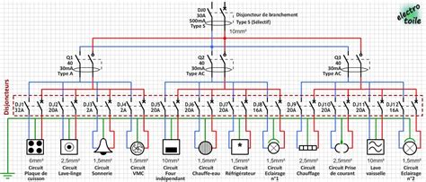 Schéma illustrant les composants du tableau de bord et du système électrique d'un scooter Piaggio