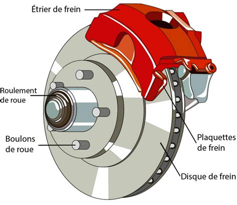Vue détaillée de la fourche inversée et du frein à disque avant de la MSX125