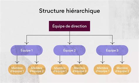 Infographie présentant la structure organisationnelle du club Cyclo de Hénon (jeunes, encadrants, moniteurs, etc.)