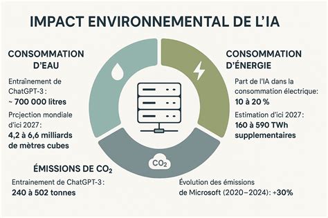Schéma illustrant l'impact de l'augmentation de l'ampérage sur l'autonomie et la température du contrôleur d'une trottinette électrique.