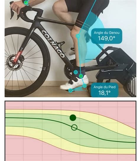 Infographie expliquant les bénéfices d'une étude posturale pour le cycliste