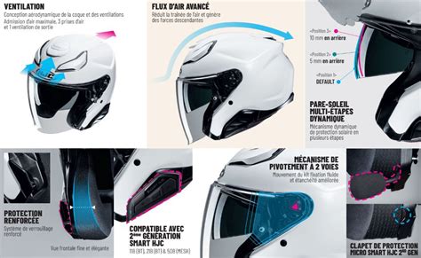 Diagramme illustrant le système de ventilation ACS d'un casque moto