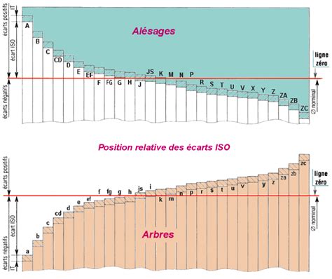 Vue détaillée des ajustements de la veste et des protections