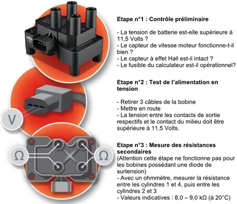 Schéma de connexion d'une bobine d'allumage pour scooter 50cc