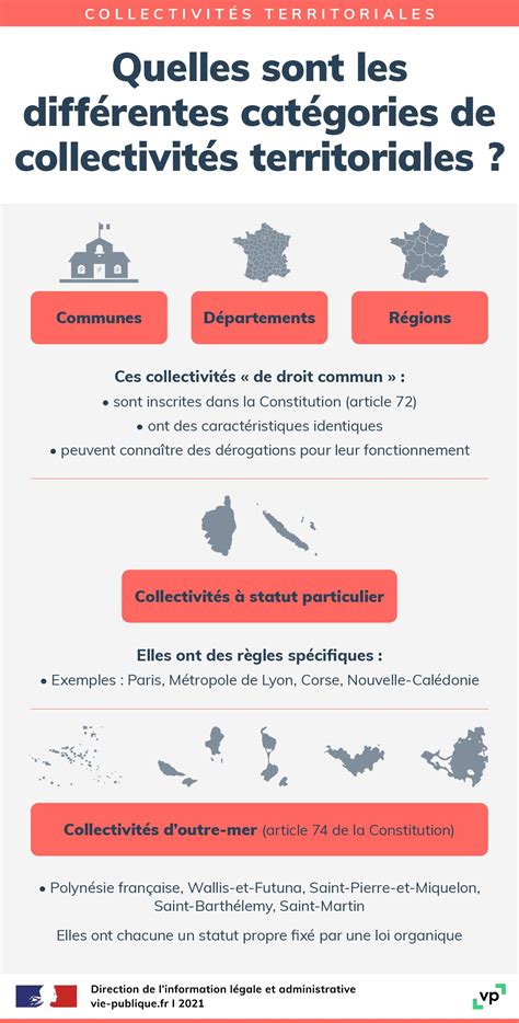 Infographie présentant les différentes catégories de magasins où chercher de la peinture pour vélo