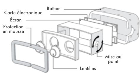 Schéma explicatif du fonctionnement du casque invisible avec airbag