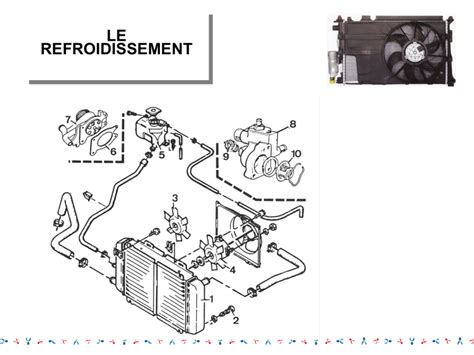 Schéma du système de refroidissement du Piaggio X9