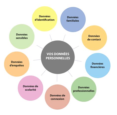 Schéma explicatif de la gestion des données personnelles et des cookies sur un site web