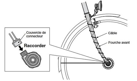 Schéma de fonctionnement d'une dynamo de moyeu