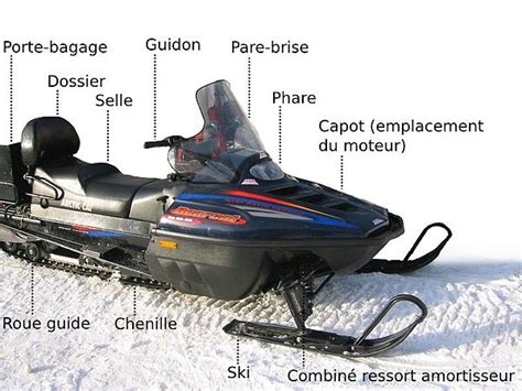 Schéma d'une motoneige avec ses composants principaux : chenille, skis, moteur, suspension.