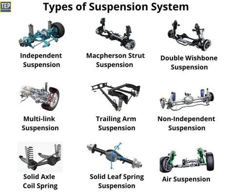 Comparaison visuelle des différents types de suspensions avant et arrière de motoneiges.
