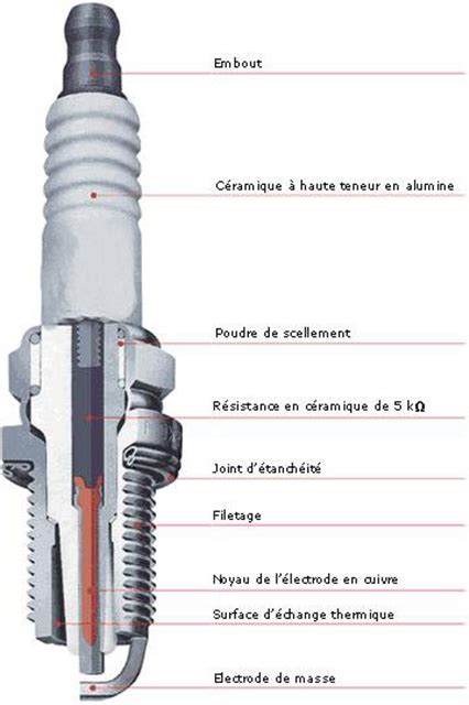 Gros plan sur une bougie d'allumage usagée et une bougie neuve, mettant en évidence les différences