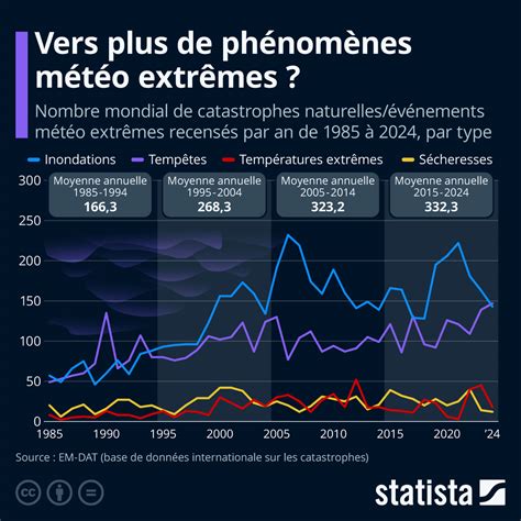 Infographie présentant l'évolution des classements UCI au fil des années.