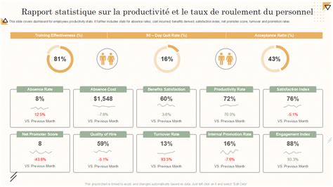 Statistiques des adhérents du SPD