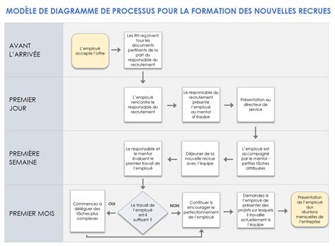 Schéma du processus d'homologation d'un quad
