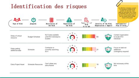Infographie illustrant les principaux risques liés à la conduite d'un quad