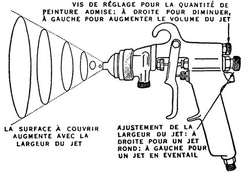 Schéma illustrant la technique d'application de la peinture au pistolet avec chevauchement des passes