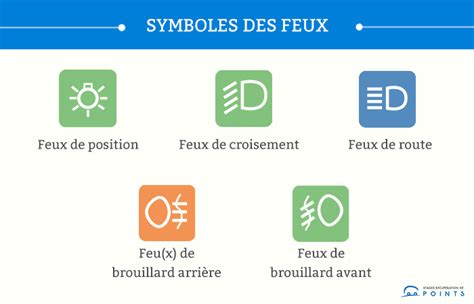Schéma illustrant le faisceau lumineux des feux de route d'un quad, mettant en évidence la portée et la largeur de l'éclairage.