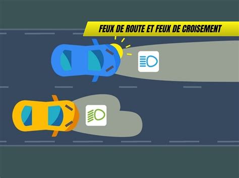 Illustration comparant les faisceaux des feux de route et des feux de croisement, montrant la différence de concentration et de portée.