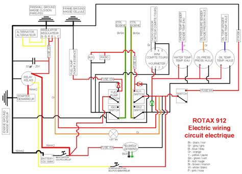 Schéma technique montrant les différentes parties de la tondeuse PBRMT 51 A1 : moteur, bac de ramassage, roues, réglage de hauteur