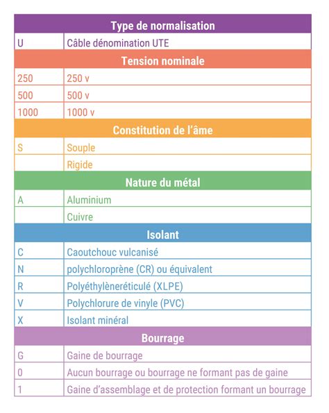 Infographie expliquant la signification de la dénomination 
