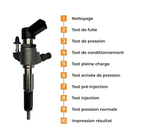 Schéma comparatif des débits d'injecteurs pour moteurs Honda K-Series