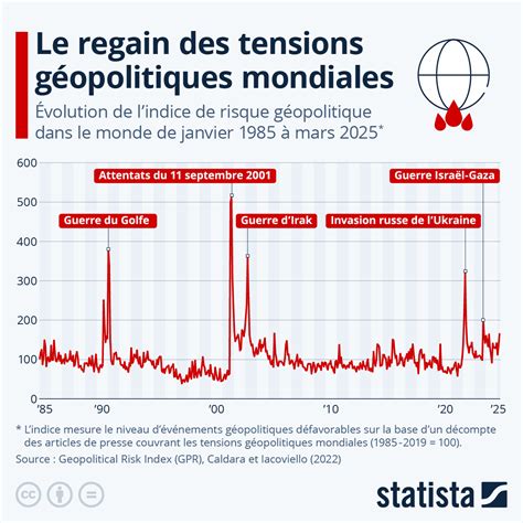 Infographie comparant les tensions de sortie d'un CDI fonctionnel et défectueux