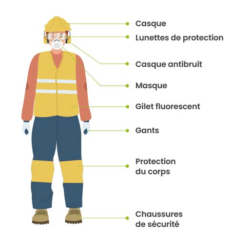 Enfant portant un casque et un équipement de protection pour le quad