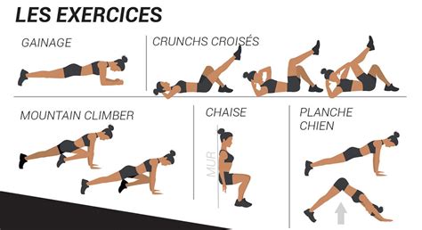 Schéma du circuit d'exercices de 10 minutes ciblant les muscles du 'Ori Tahiti