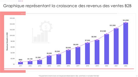 Graphique montrant la baisse des ventes de Motobécane à partir des années 1970