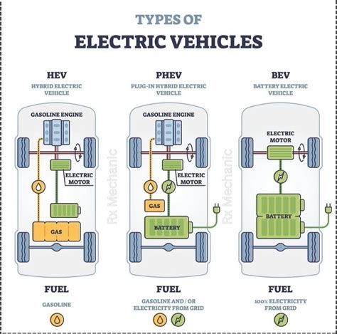 Infographie comparant les différents types de véhicules de mobilité urbaine proposés par Moovway (draisiennes, trottinettes, hoverboards, vélos électriques).