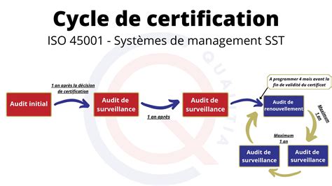 Schéma illustrant le système de certification KZD pour les pièces automobiles d'occasion
