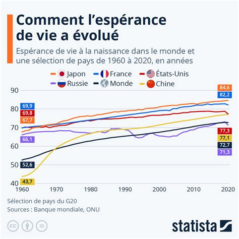 Graphique comparatif des prix et de la durée de vie des pneus Harley-Davidson.